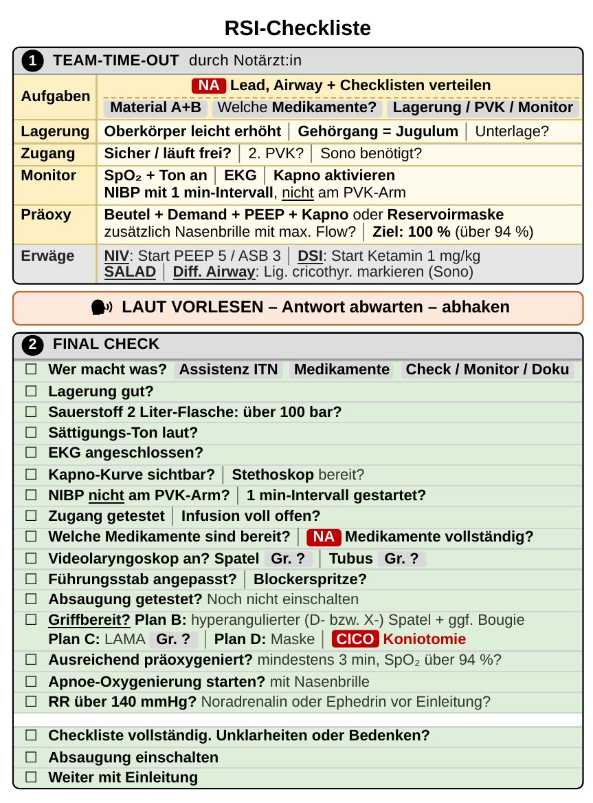 Karte 1, Vorderseite: Team-Time-Out und Final Check