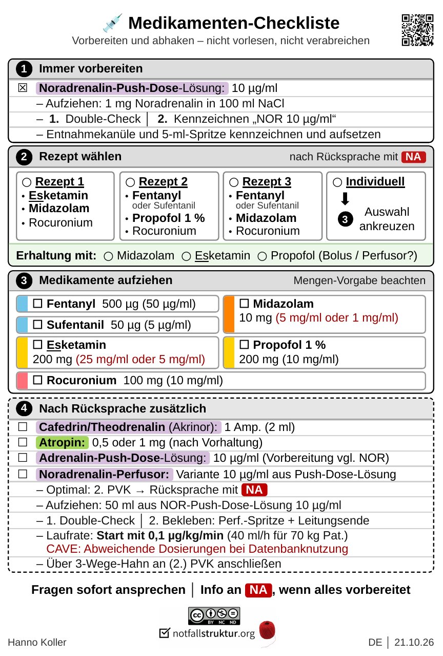 Karte 3: Medikamenten-Checkliste Deutschland